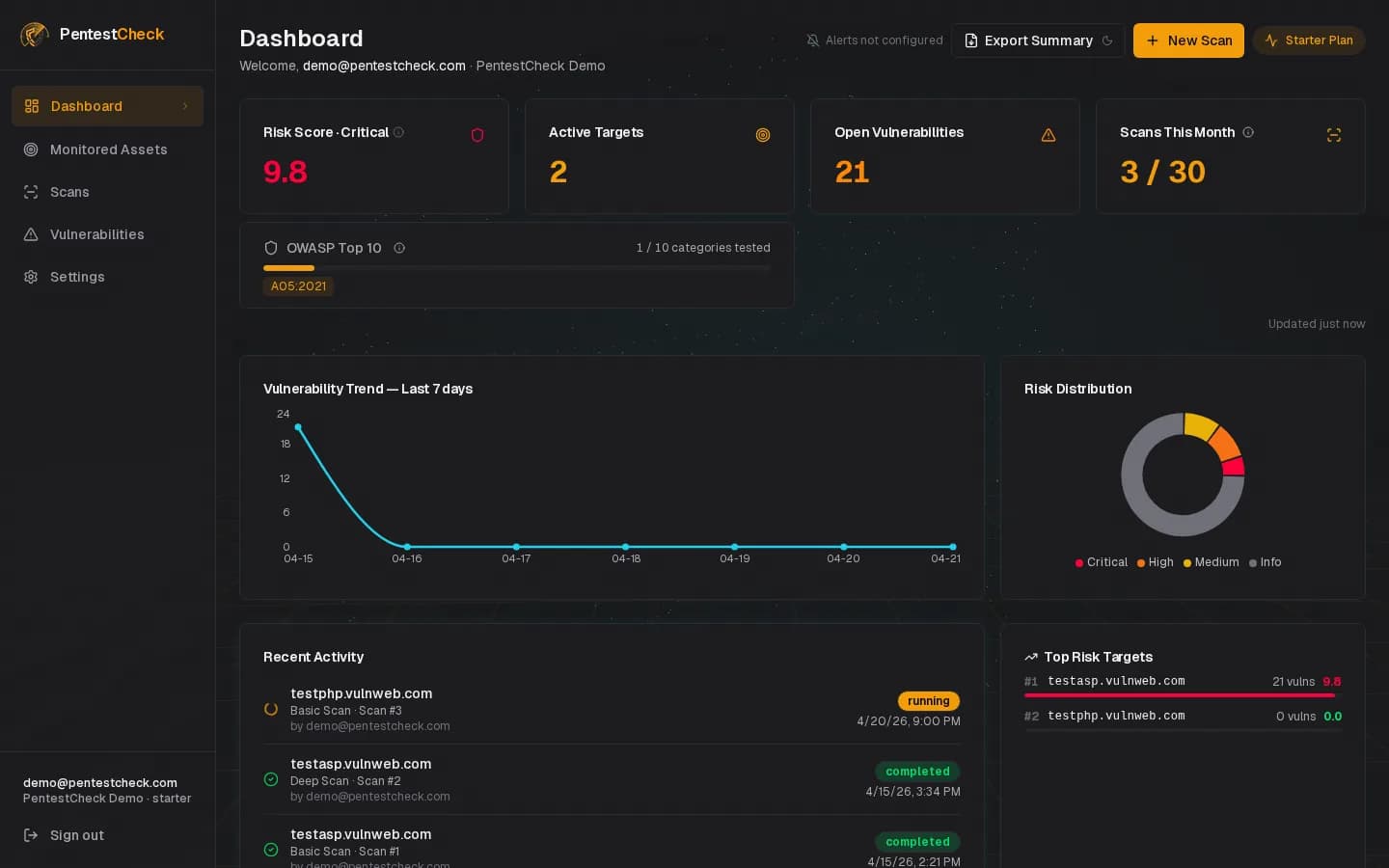 Mission Control Dashboard — PentestCheck screenshot